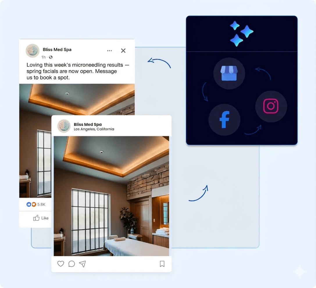 Velvet Local keeps your Google Business Profile, Facebook, and Instagram active